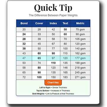 100 Thick Kraft Chipboard (30pt) - 8 1/2" x 11" - Perfect for Scrapbooking, Crafts & Product Backing…