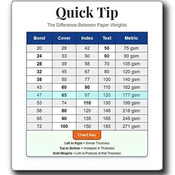 High-Quality 100 Thick Kraft Chipboard for Crafting