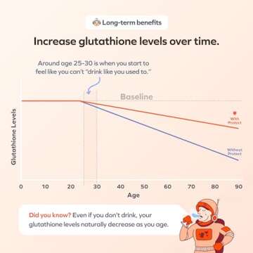 Cheers Protect | Daily Liver Supplement for Drinkers with L-Cysteine + DHM | Increase Glutathione Levels | 30 Doses | Cysteine, Dihydromyricetin, Milk Thistle, Prickly Pear, B-Vitamins, Ginger
