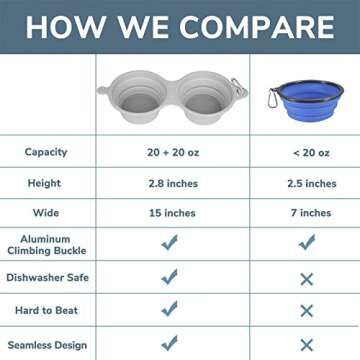 LumoLeaf Collapsible Dog Bowl, Large, BPA Free Silicone, Adjustable Size, 40 oz Capacity, Easy to Clean, Foldable, Portable, Ideal for Travel, Hiking, Crate Training