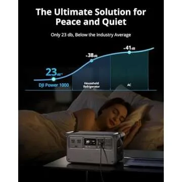 DJI Power 1000 Portable Power Station, 1024Wh LiFePO4 Battery, 2200W (Peak 2600W) AC/140W USB-C Output, 23db Ultra-Silent, Solar Generator For Home Backup, Camping(Solar Panel Optional)