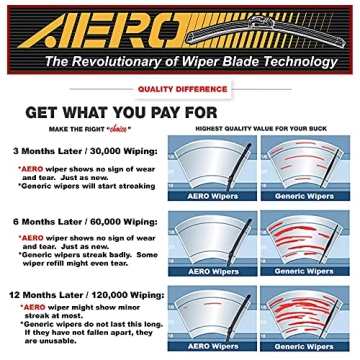 AERO Avenger Wiper Blades for Subaru XV Impreza WRX