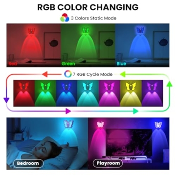 LOFTEK RGB Rechargeable Motion Sensor Night Light