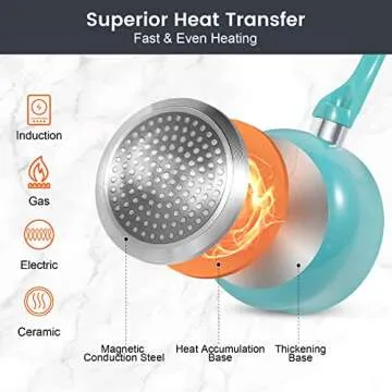 M MELENTA Nonstick 11pc Cookware Set - Induction Ready