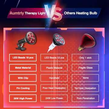 Aumtrly Red Light Therapy with Clip, Infrared Light Therapy Lamp for Body and Face Use, 660nm Red and 850nm Near Infrared Red Light Therapy Lamp, Red Light Therapy Device with Adjustable Socket