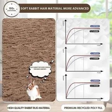 Comfortable Orthopedic Dog Bed Mat for Small Dogs