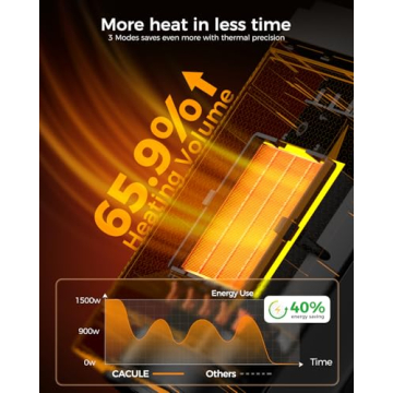 Warmth and Comfort with Space Heater for Indoor Use