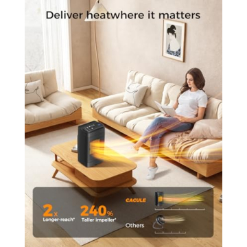 Warmth and Comfort with Space Heater for Indoor Use