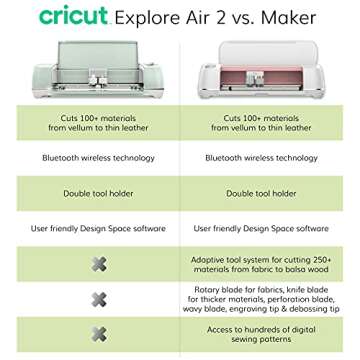 Cricut Maker Beginner Bundle - Iron-On, Vinyl, Tools - Lilac Machine