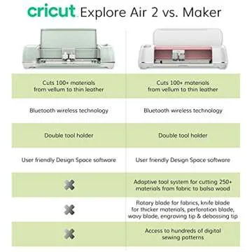 Cricut Maker Beginner Bundle - Ultimate Crafting Tool