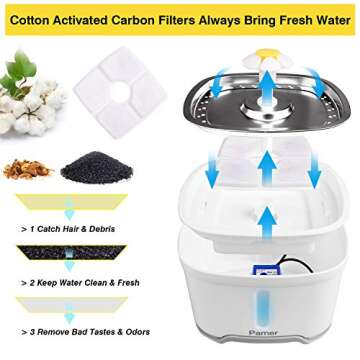 Cat Water Dispenser, Parner Stainless Steel Pet Fountain Flower 2.5L Auto Cat Fountain, Quiet Cat Drinking Fountain with 4 Filters & 1 Silicone Mat & 2 Cleaning Brushes for Cat, Dog, Bird, Other Pets