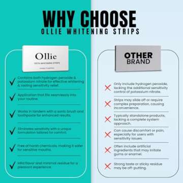 Ollie Teeth Whintening Strips 24 Strips, 12 Treatments, Includes Shade Guide to Track Progress, Super Sticky Non - Sensitive White Strips for Teeth Whitening