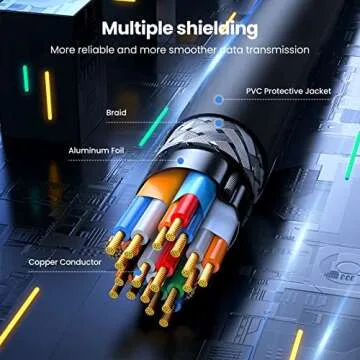 UGREEN 10FT Micro HDMI to HDMI Cable Adapter 4K 60Hz