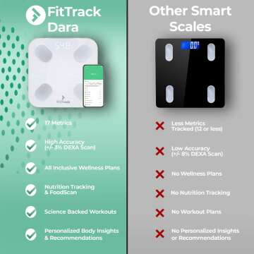 FitTrack Dara Smart BMI Digital Scale for Accurate Monitoring