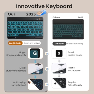 OPAKIT iPad Case with Detachable Backlit Keyboard