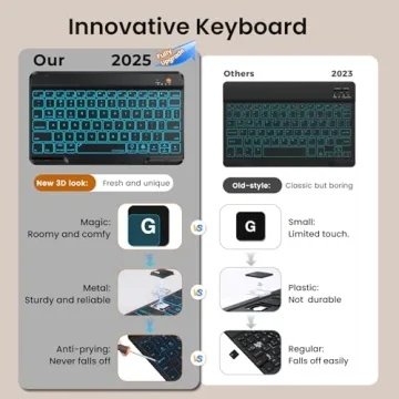OPAKIT iPad Case with Detachable Backlit Keyboard