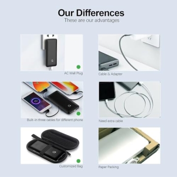 Q 10000mAh Slim Power Bank with Built-in AC Plug & Cables
