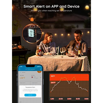 Govee Bluetooth Meat Thermometer for Perfect Grilling