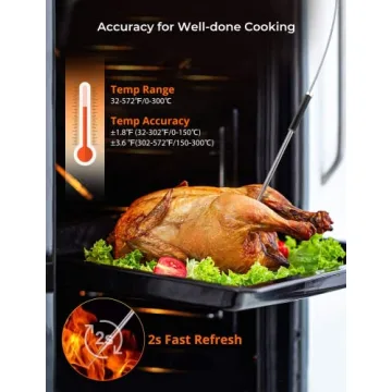 Govee Bluetooth Meat Thermometer for Perfect Grilling