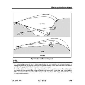 Ranger Handbook: TC 3-21.76, April 2017 Edition