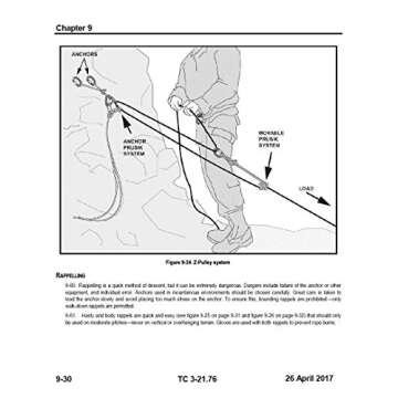 Ranger Handbook: TC 3-21.76, April 2017 Edition