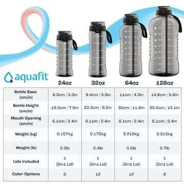AQUAFIT 128 oz Water Bottle with Time Marker and Straw