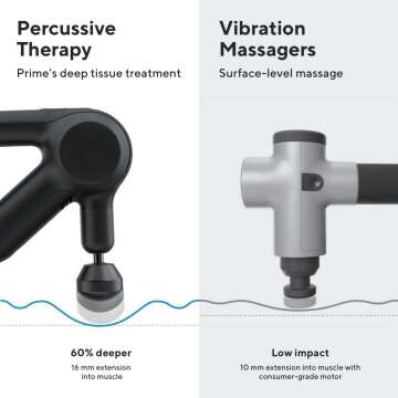 Theragun Prime: Bluetooth Massage Gun for Muscle Relief