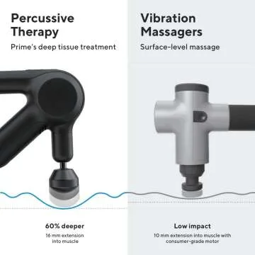 Theragun Prime: Bluetooth Massage Gun for Muscle Relief