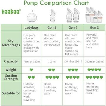 Haakaa Silicone Breast Pump with Suction Base and Stopper