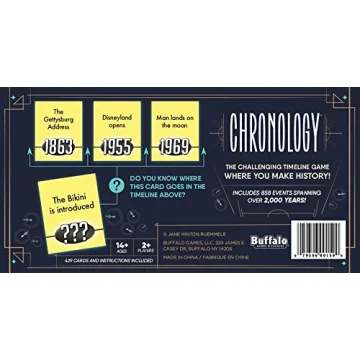 CHRONOLOGY Game - Test Your Historical Knowledge