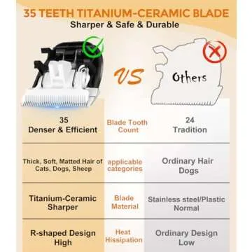 Petsaunter Dog Cat Grooming Kit - Low Noise, Rechargeable