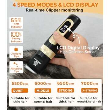 Petsaunter Dog Cat Grooming Kit - Low Noise, Rechargeable