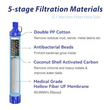 1 Pack Personal Water Filter Straw, Portable Outdoor Emergency Survival Gear for Hiking, Camping, Travel, Hunting & Fishing