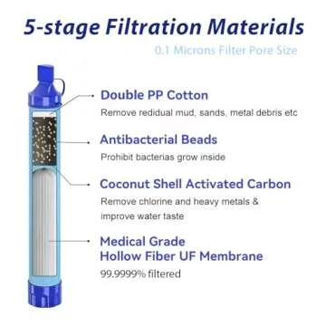 1 Pack Personal Water Filter Straw, Portable Outdoor Emergency Survival Gear for Hiking, Camping, Travel, Hunting & Fishing