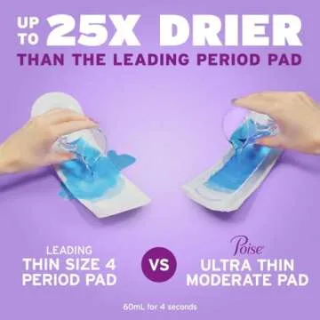 Poise Ultra Thin Incontinence Pads & Postpartum Incontinence Pads, 4 Drop Moderate Absorbency, Regular Length, 144 Count (3 Packs of 48), Packaging May Vary