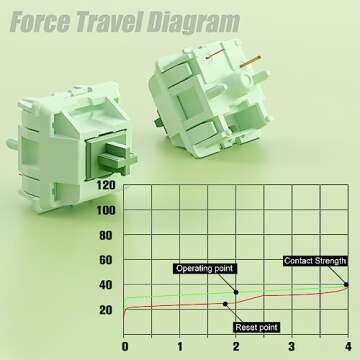 Feker Matcha 5-Pin Linear Switches for DIY Keyboards