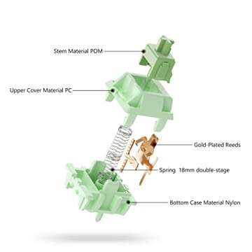 Feker Matcha 5-Pin Linear Switches for DIY Keyboards