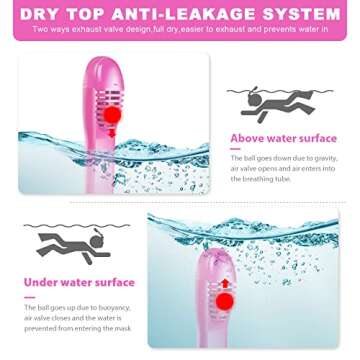 Zipoute Snorkel Full Face Snorkel Mask for Kids, Kids Snorkeling Set 180 Degree Panoramic View, Safe Anti-Leak Anti-Fog, Foldable Dry Top Snorkeling Gear for Kids Adult