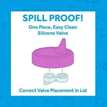 Re-Play Toddler Dinnerware Set - Eco-Friendly And Safe