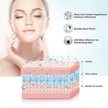 EZBASICS Facial Steamer Ionic Face Steamer for Home Facial, Warm Mist Humidifier Atomizer for Face Sauna Spa Sinuses Moisturizing, Unclogs Pores, with Stainless Steel Skin Kit (Golden)