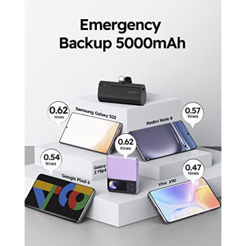 VEGER 5000mAh USB C Fast Charging Power Bank for Android