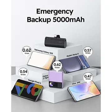 VEGER 5000mAh USB C Fast Charging Power Bank for Android
