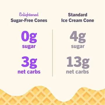 Sugar-Free Ice Cream Cones - Low-Cal, Vegan Friendly