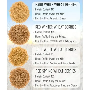 Premium Glyphosate Residue Free Soft White Wheat Berries