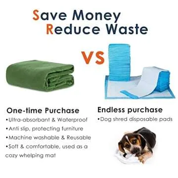 Washable Pee Pads for Dogs, Extra Large Reusable Dog Pee Pad, Waterproof Pet Mat, Dog Playpen Mats for Puppy Training Whelping Playpen Pads