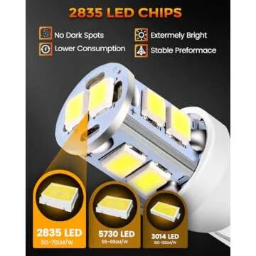 BANGO 24 Pieces Car LED Interior Bulb, Upgraded 500% Super Bright Dome Map Light 194 T10 DE3175 578 31mm 42mm Interior Replacement Lights Kit for License Plate Side Marker Trunk Light - White