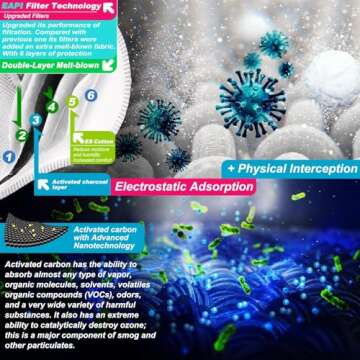 BASE CAMP Silver and Black Upgrade M Plus Dust Mask, Reusable Respirator Face Mask with 6 Activated Carbon Filters, Safety Work Masks for Woodworking, Construction, Yard Lawn Paint, Dust