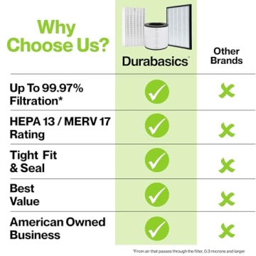 Durabasics Replacement Filters for Levoit Air Purifiers