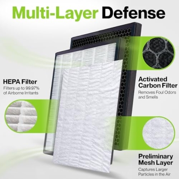 Durabasics Replacement Filters for Levoit Air Purifiers
