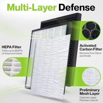 Durabasics Replacement Filters for Levoit Air Purifiers